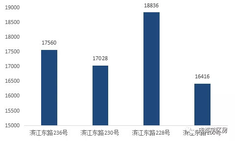 纱帽GDP(2)