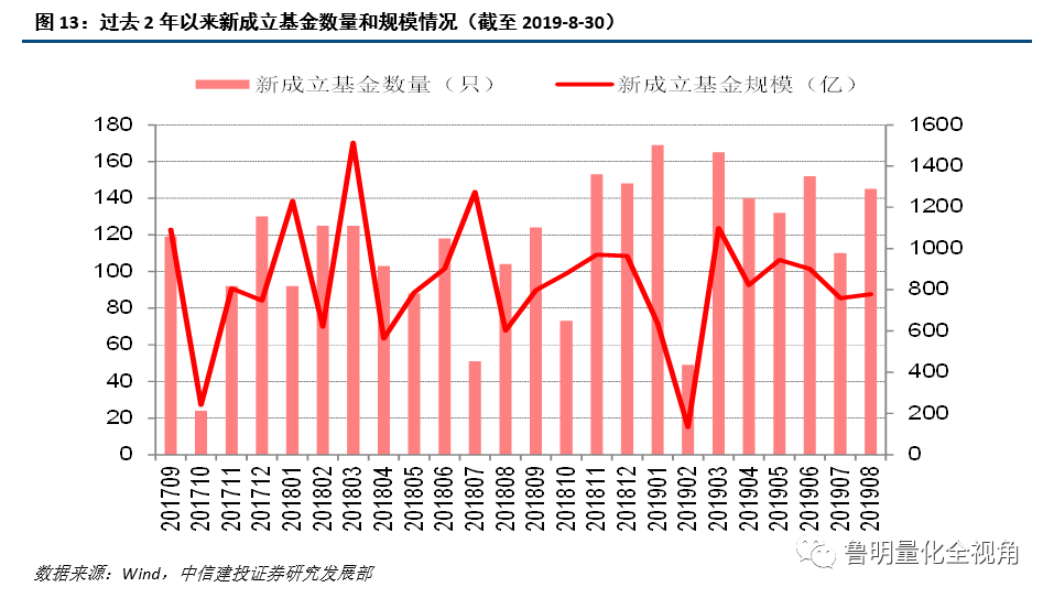 人均股额_中国人均寿命变化图