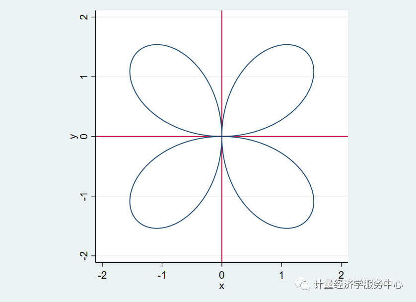 【stata·数据管理专题01】一文读懂range使用方法_函数