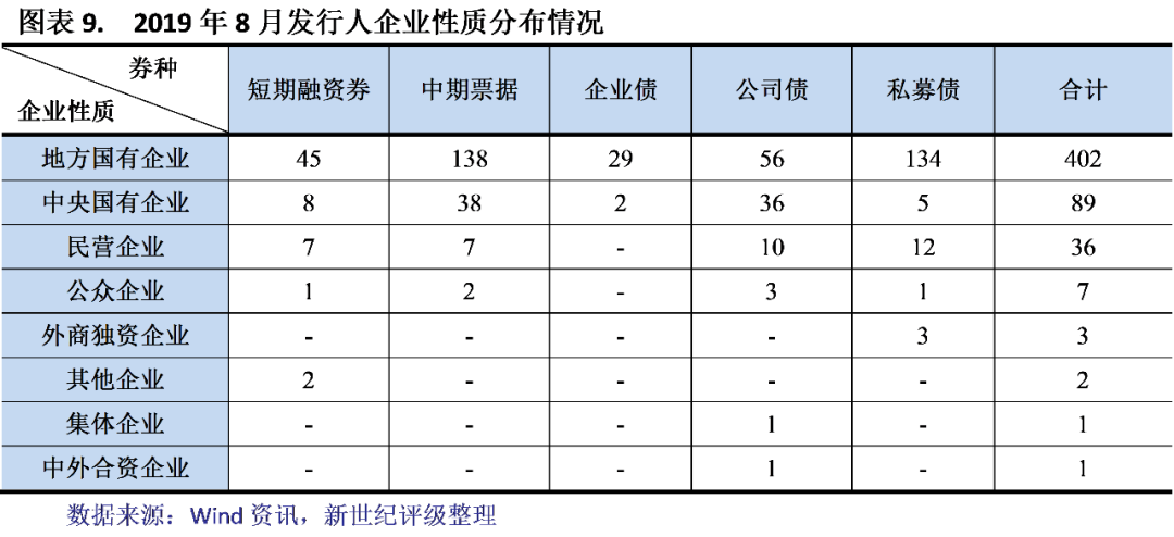 2019年我国贫困人口分布_中国贫困人口分布图片(3)