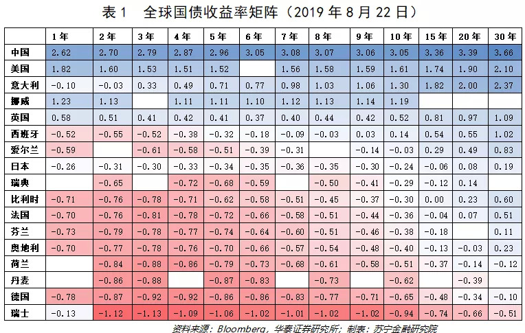 美国五十年国债利率与gdp增速_美国十年期国债收益图