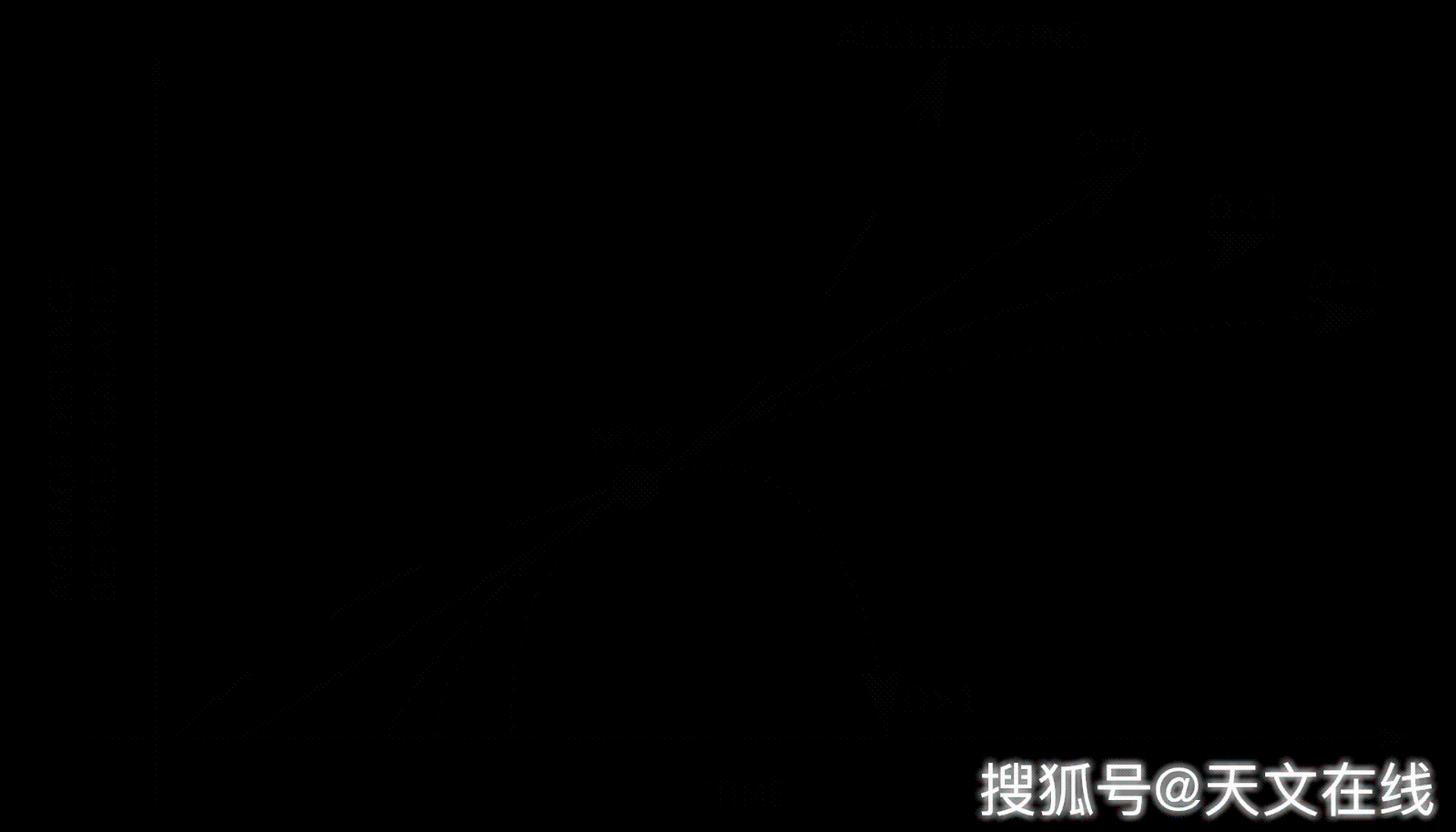 古戈尔普勒克斯 来自搜狐网