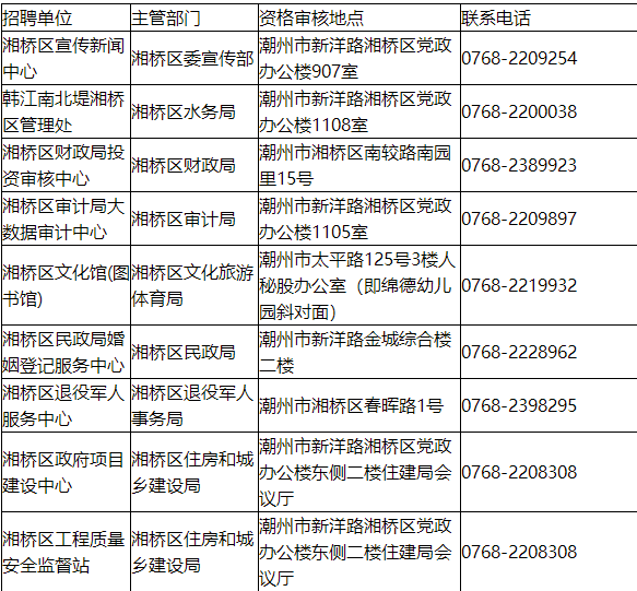 湘桥县人口_潮州3区县人口一览 湘桥区55万人