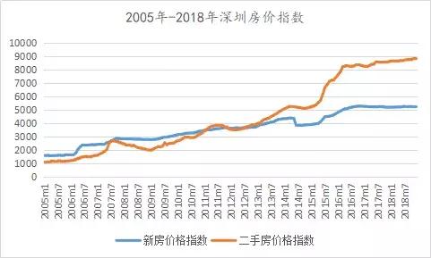 深圳的gdp发展分析_中国史上最强合并 一举垄断98 市场份额,创始人一夜身价翻10番