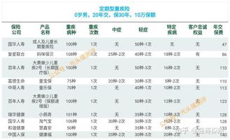 少儿重疾险排名_少儿重疾险图片(2)