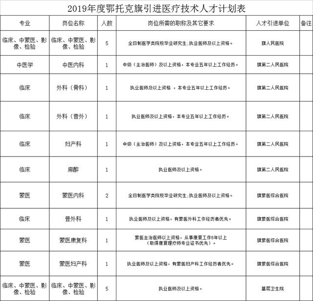 达旗人口_乌拉特中旗2019年国民经济 和社会发展统计公报(2)