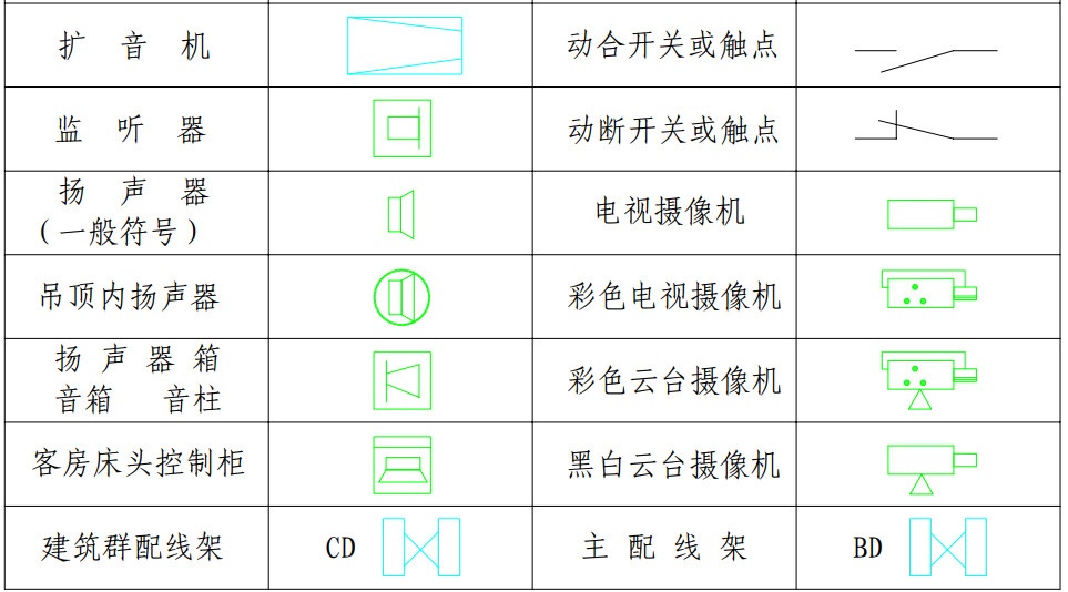 【干货】弱电图纸常用的图例图标,以后可以看懂图纸了