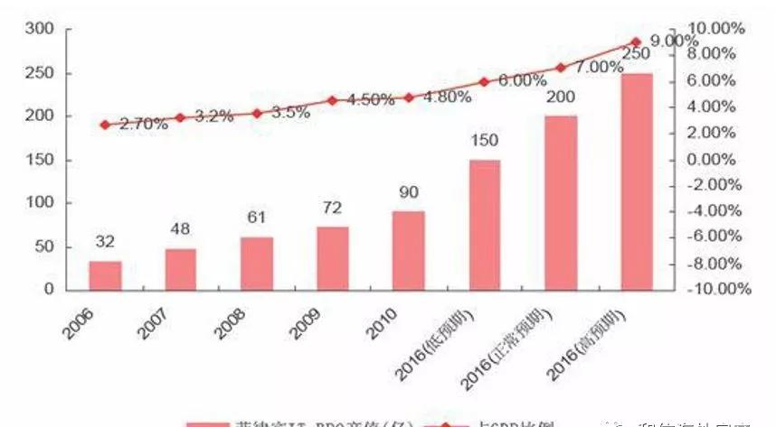 中国经济支柱gdp占比_未来30年,这9大行业将成中国经济的支柱(3)