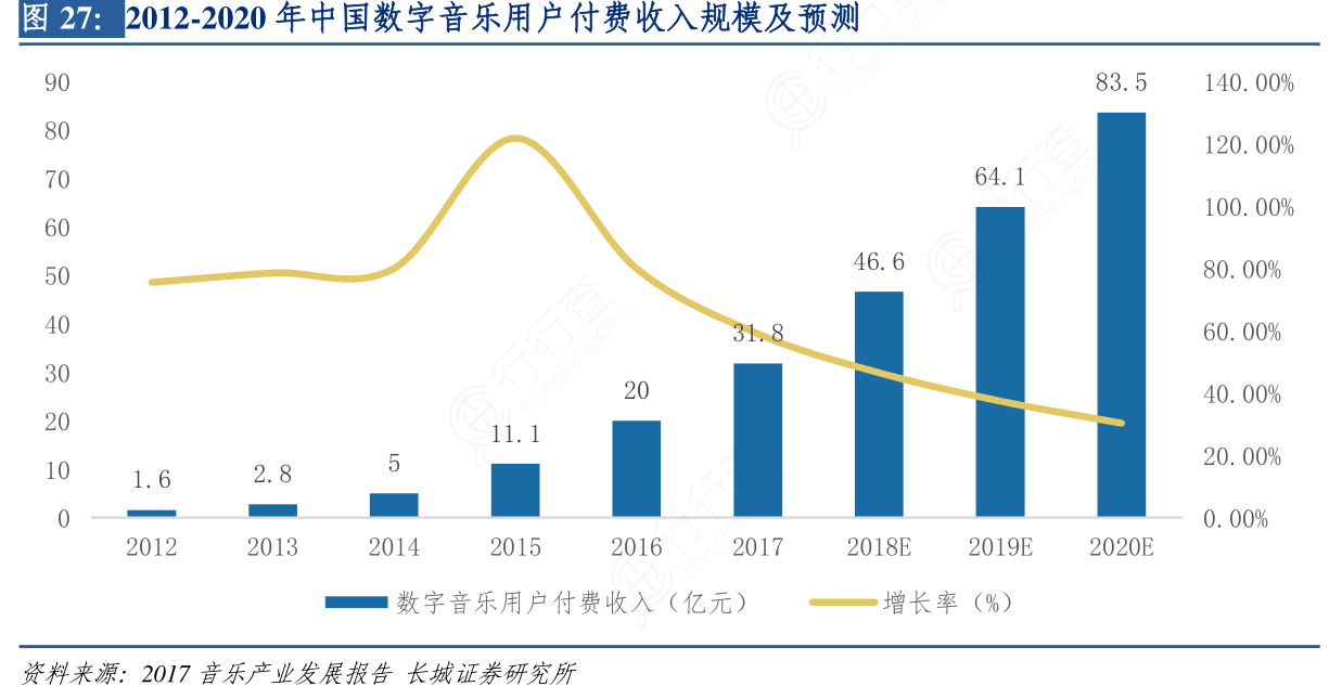 音乐GDP_音乐背景图片(2)