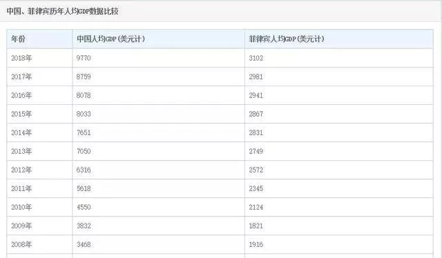 菲律宾人口是否过亿_菲律宾人口(2)