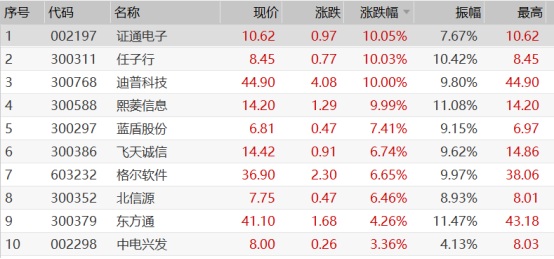 网络安全宣传周启动,a股有哪些受益?如何用信用卡还款信用卡图片