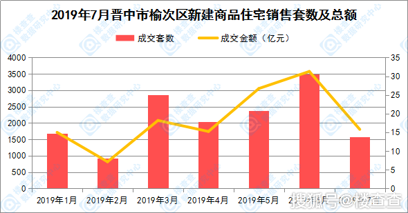 榆次区2021gdp_一季度各省份GDP出炉,18个地区增速跑赢全国(3)