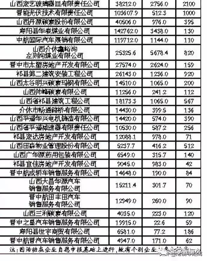 榆社2个2018年度晋中市50强企业排名