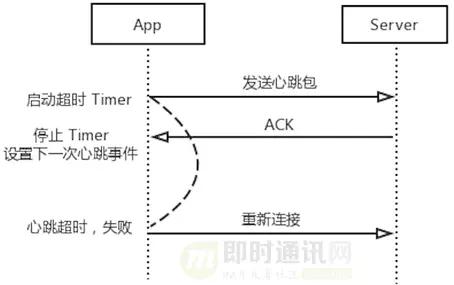 客户端 服务器 发心跳包_开启心跳  第1张