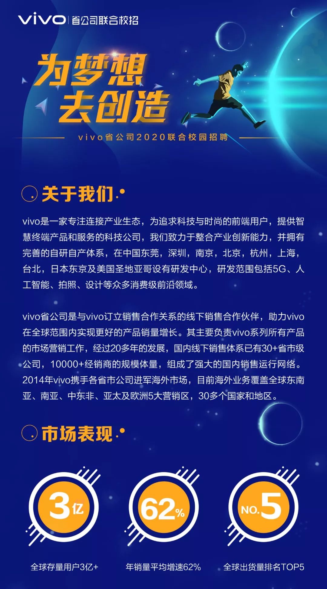 vivo校园招聘_vivo2020校园招聘