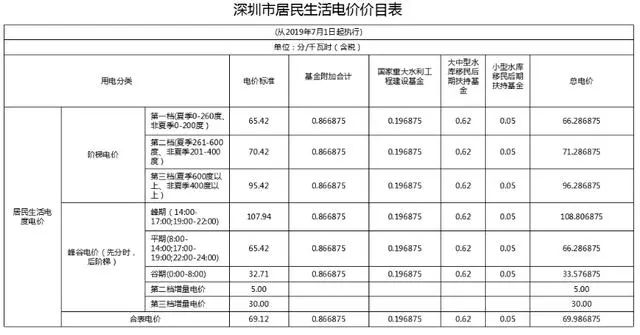 人均耗电量_家电耗电量大的图片