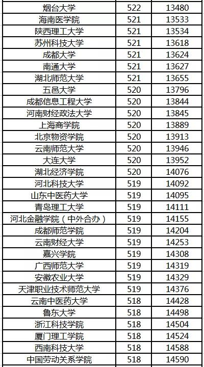 甘肃省高考成绩排名_甘肃省高考文具图片