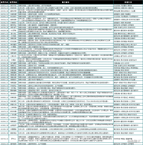 招商拉动gdp吗_招商加盟(2)