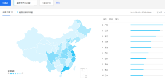 怀旧服最新人口活跃_8月27怀旧服人口图