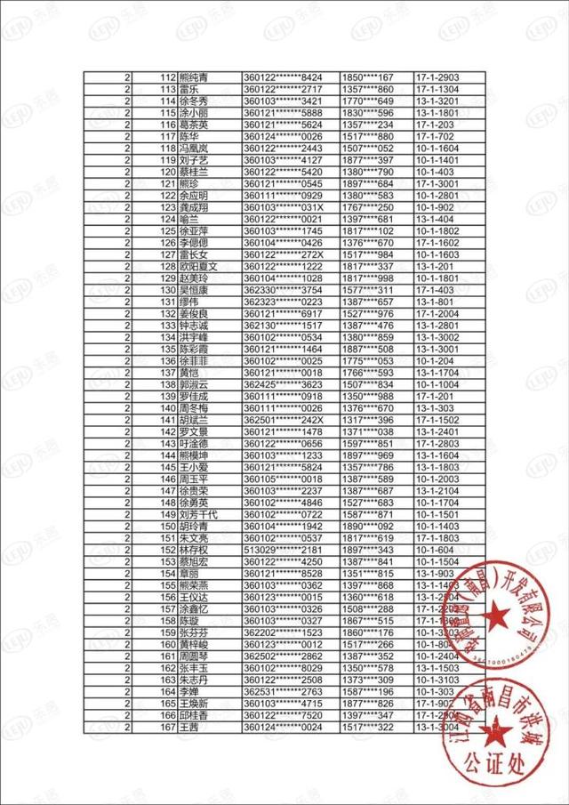 南昌三限房公证摇号丨万象悦府项目首开中签客户名单公示