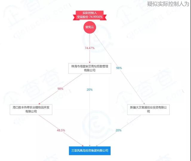 凤凰岛和它的传奇创始人 企查查信息显示,钰晟投资实控人为王玉妹