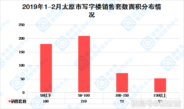 太原市哪个区gdp最多_全国GDP最高的10座城市出炉 大湾区竟有这么重的戏份(2)