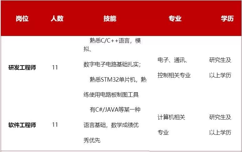 公众号招聘_微信公众号招聘模版图片下载 psd格式素材 长图文模板大全 编号 18316616(3)