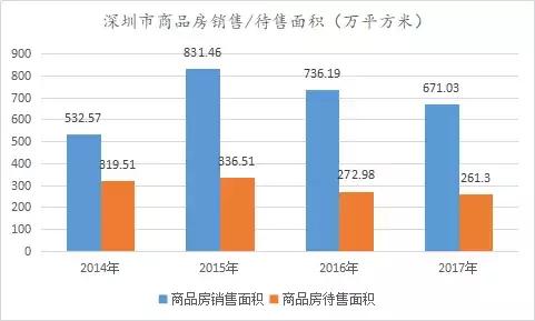 深圳的gdp发展分析_中国史上最强合并 一举垄断98 市场份额,创始人一夜身价翻10番