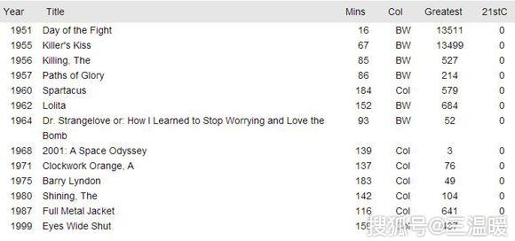 tspdt恐怖电影排名2020_2016年TSPDT评出世界导演排行版以及其作品