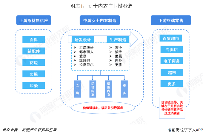 内衣生产成本_生产成本明细账