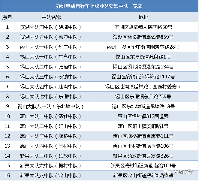 无锡暂住人口_无锡人口分布图(2)