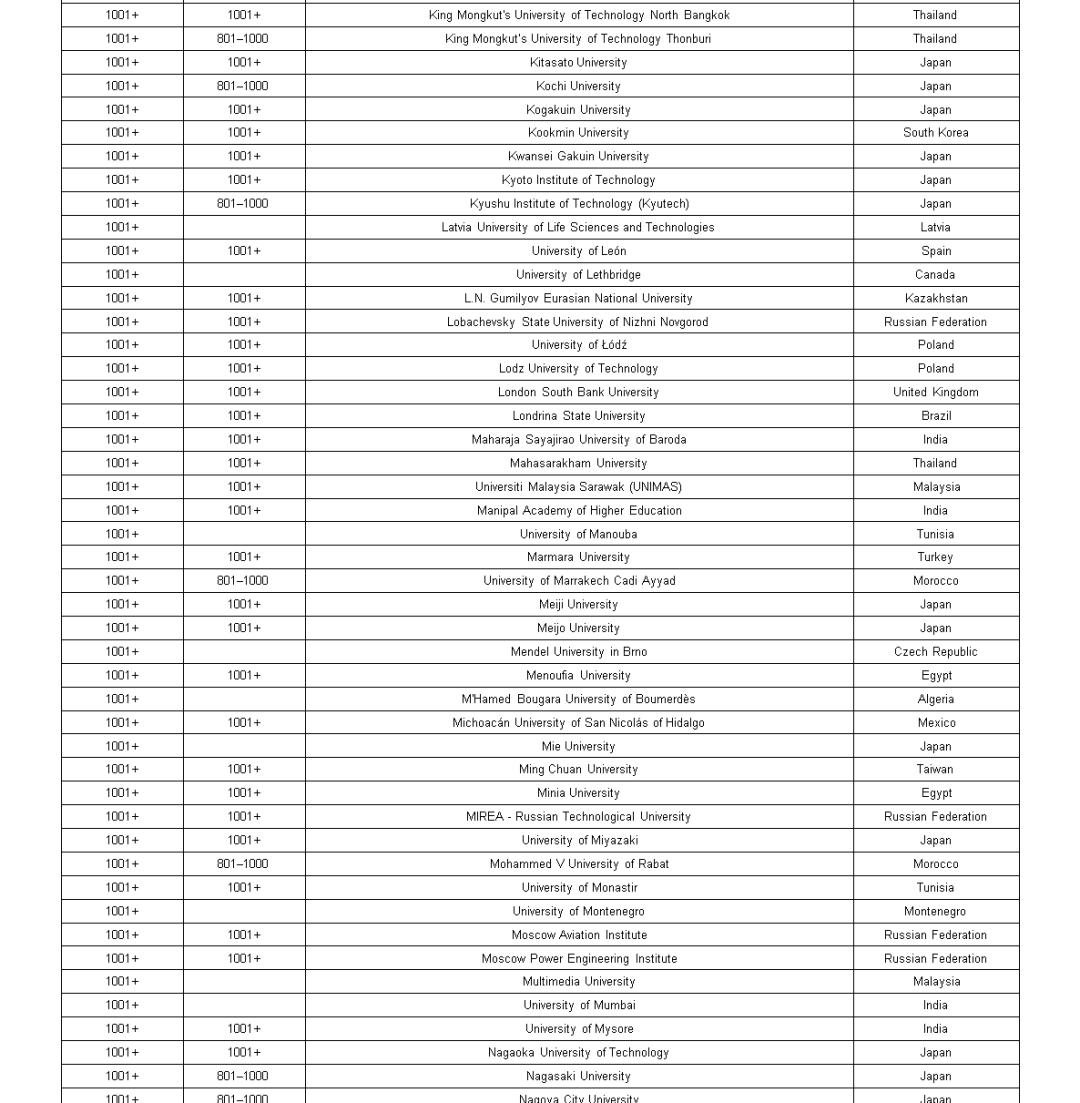 times世界大学排名_世界排名前100的大学(2)