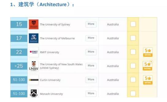 澳洲金融排名_澳洲龙虾(2)