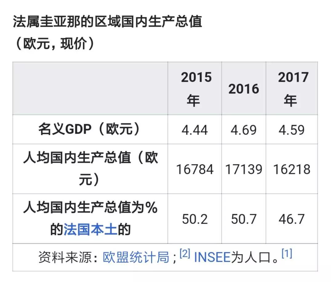 圭亚那人均gdp_圭亚那地图(3)