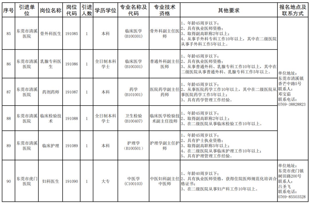 人才招聘表_龙门县公开招聘77名硕博士人才及专业技术人才(3)