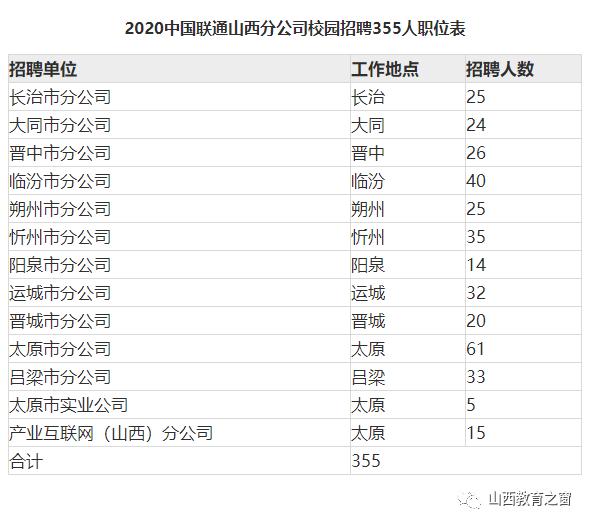 山西省有多少人口2020_2020国庆期间一家三口河南山西大美之旅(3)