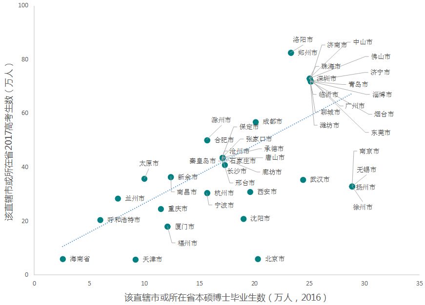 中国各地区就业人口按产业分_中国人口图片(2)