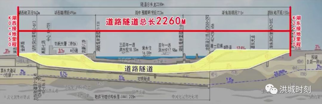 艾溪湖隧道将分期施工!还与地铁3号线东延同步实施!