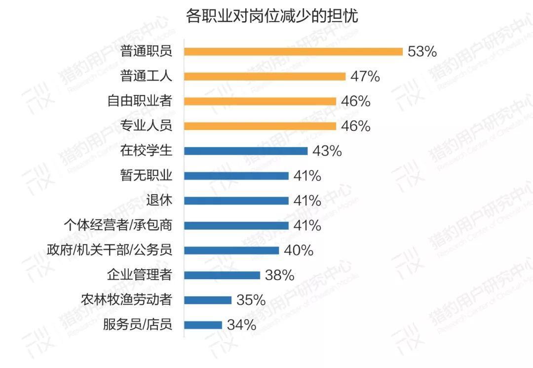 群星减少ai人口