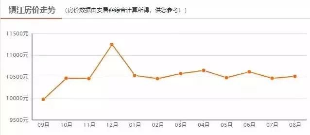 泰州房地产gdp_福建颜值 一哥 厦门,跟江苏城市比较,会排名第几(3)