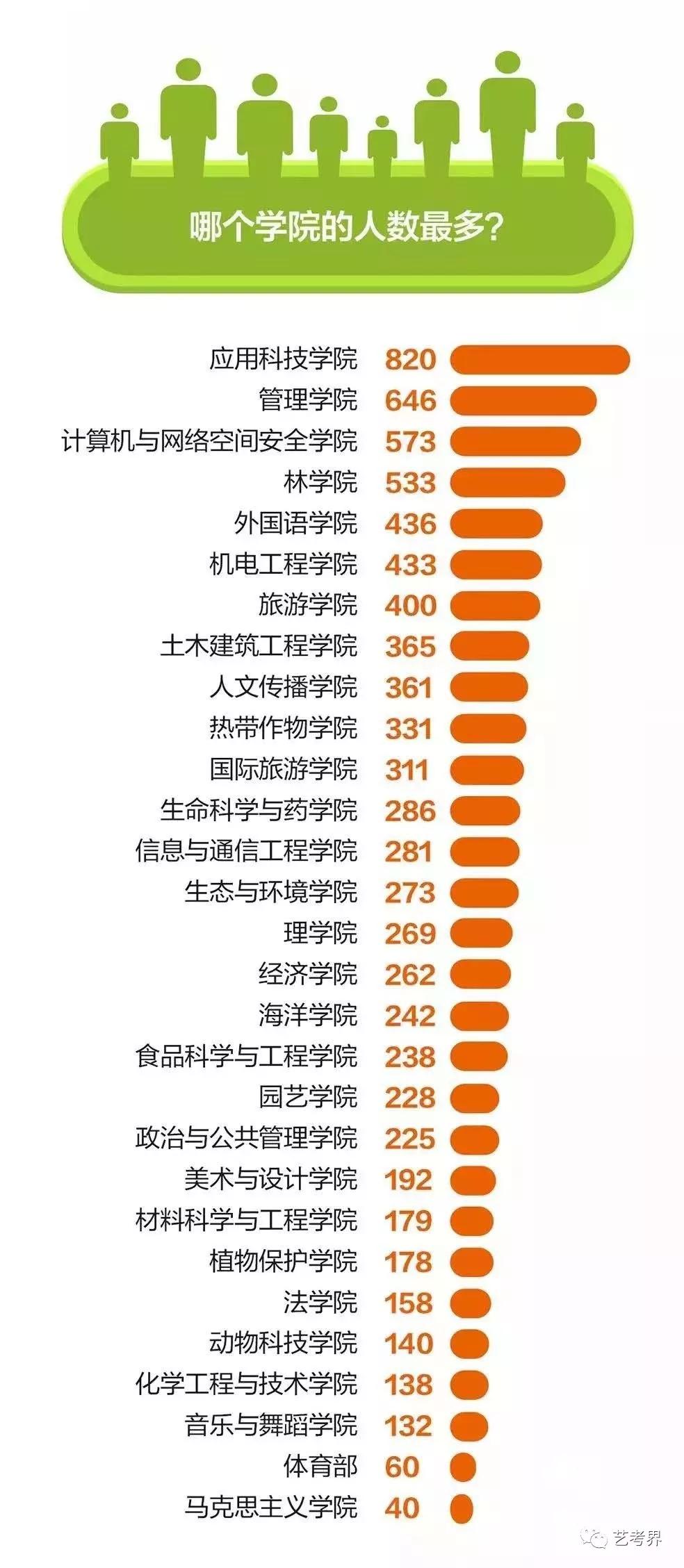 全国少数民族人口排名_柳州常住人口即将突破400万,少数民族人口过半(3)