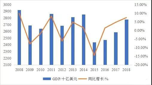 法国gdp下降了多少_法国第二季度GDP下降 创 二战 以来最大跌幅(2)