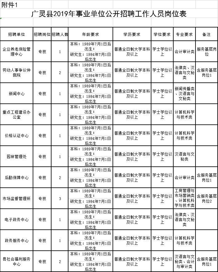 山西人口多少_山西各县区人口知多少(3)