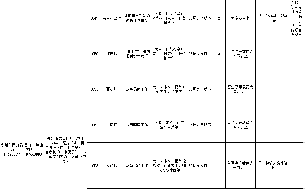 郑州人口等级_郑州人口分布热力图