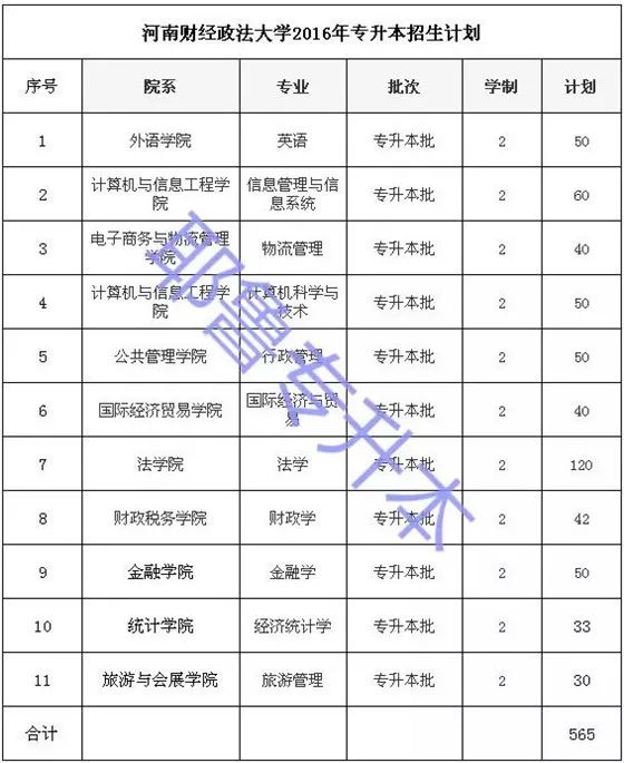 20142019河南财经政法大学专升本招生计划