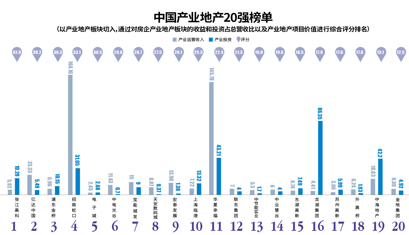 浦东金桥经济总量 相当于_浦东新金桥大厦