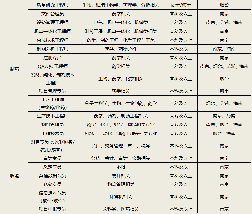 先声药业招聘_今天起南京不再叫南京,他有了一个新名字(2)