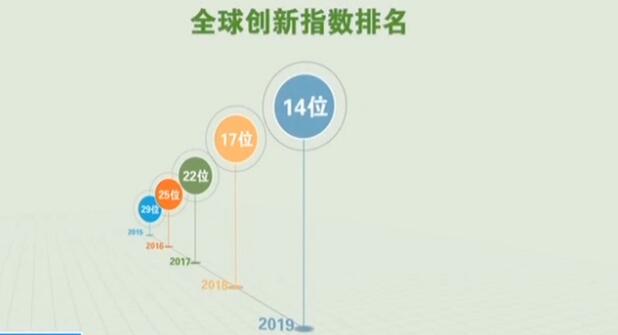 2019年 研发投入占gdp比重_中国制造业占gdp比重(2)