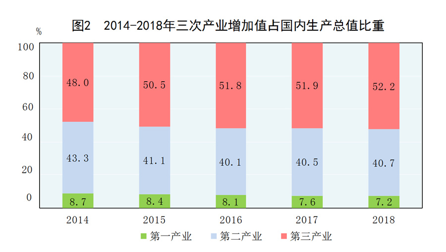 共和gdp