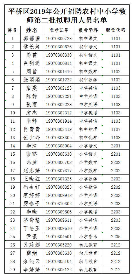 苏圩中学人口名单2019年_苏圩中学图片(2)